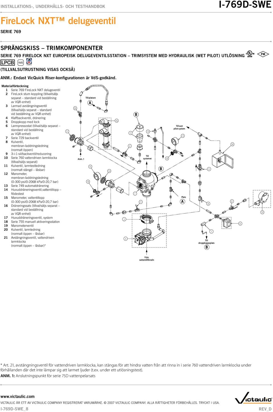 Materialförteckning 1 Serie 769 FireLock NXT delugeventil 2 FireLock stum koppling (tillval/säljs separat standard vid beställning av VQR-enhet) 3 Larmad avstängningsventil (tillval/säljs separat