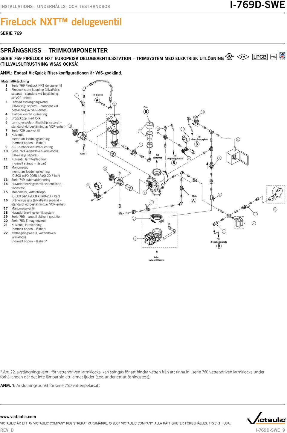 separat standard vid beställning av VQR-enhet) 4 Klaffbackventil, dränering 5 Droppkopp med lock 6 Larmpressostat (tillval/säljs separat standard vid beställning av VQR-enhet) 7 Serie 729 backventil