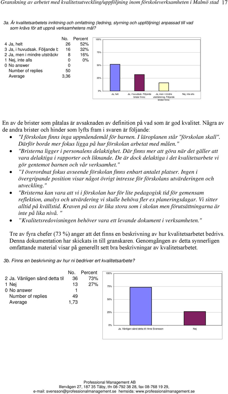 Följande b 16 32% 2 Ja, men i mindre utsträckn 8 16% 1 Nej, inte alls 0 0% 0 No answer 0 Number of replies 50 Average 3,36 100% 0% Ja, helt Ja, i huvudsak.