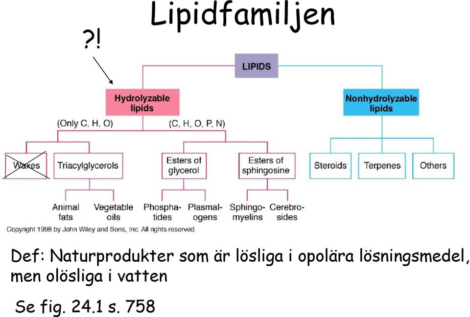 i opolära lösningsmedel, men