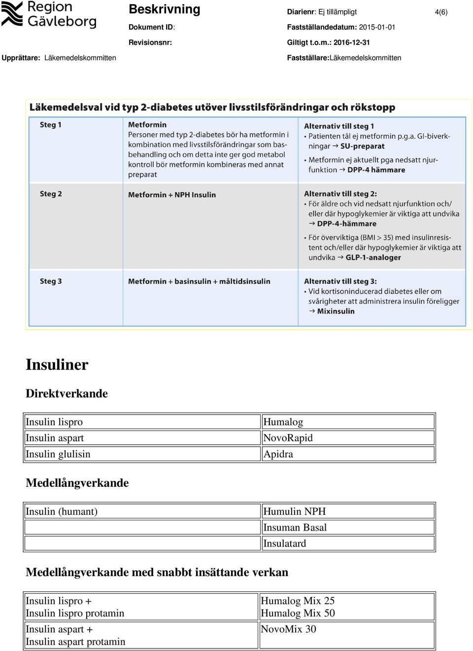 NPH Insuman Basal Insulatard Medellångverkande med snabbt insättande verkan Insulin lispro +