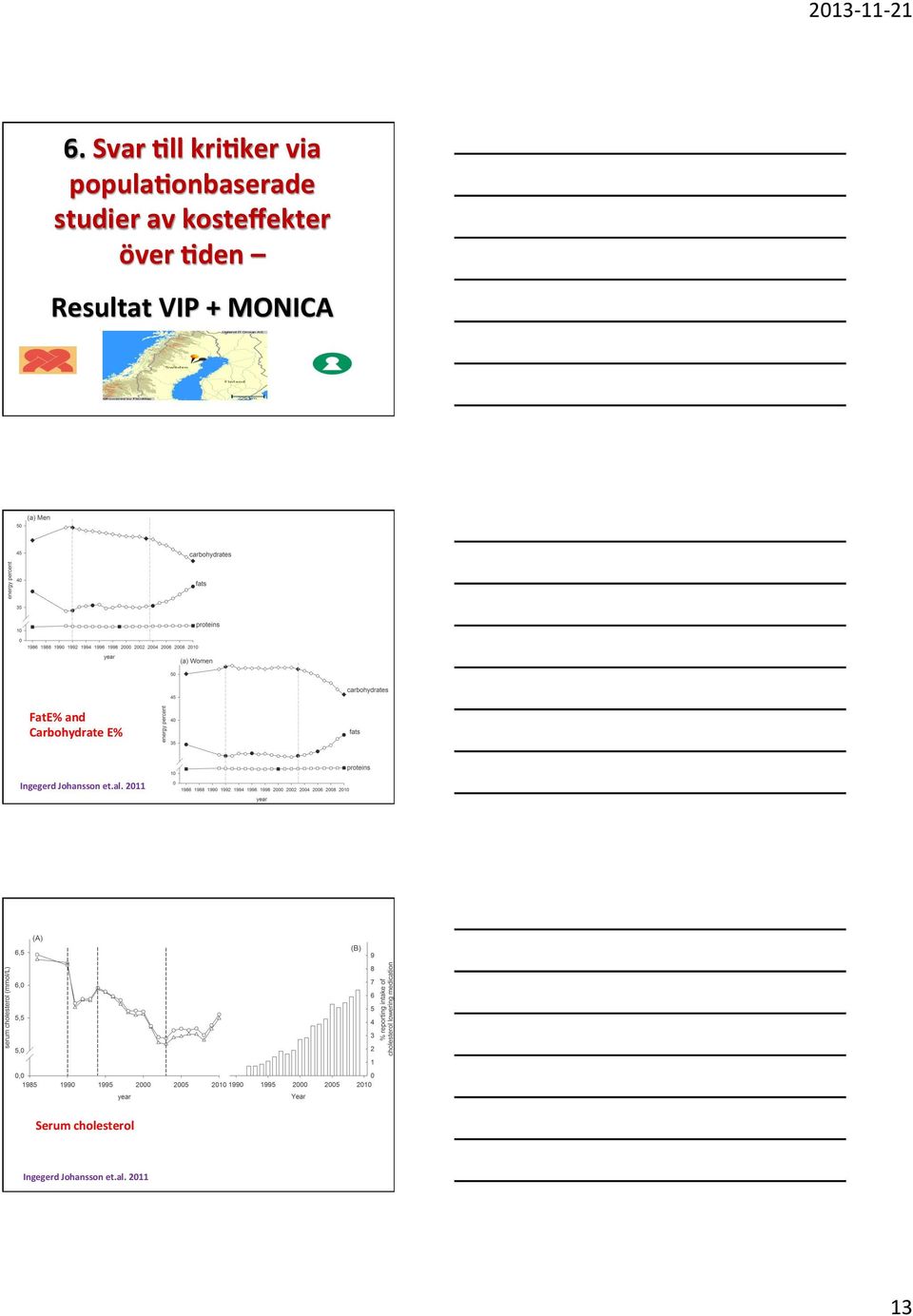 FatE% and Carbohydrate E% Ingegerd Johansson et.al.