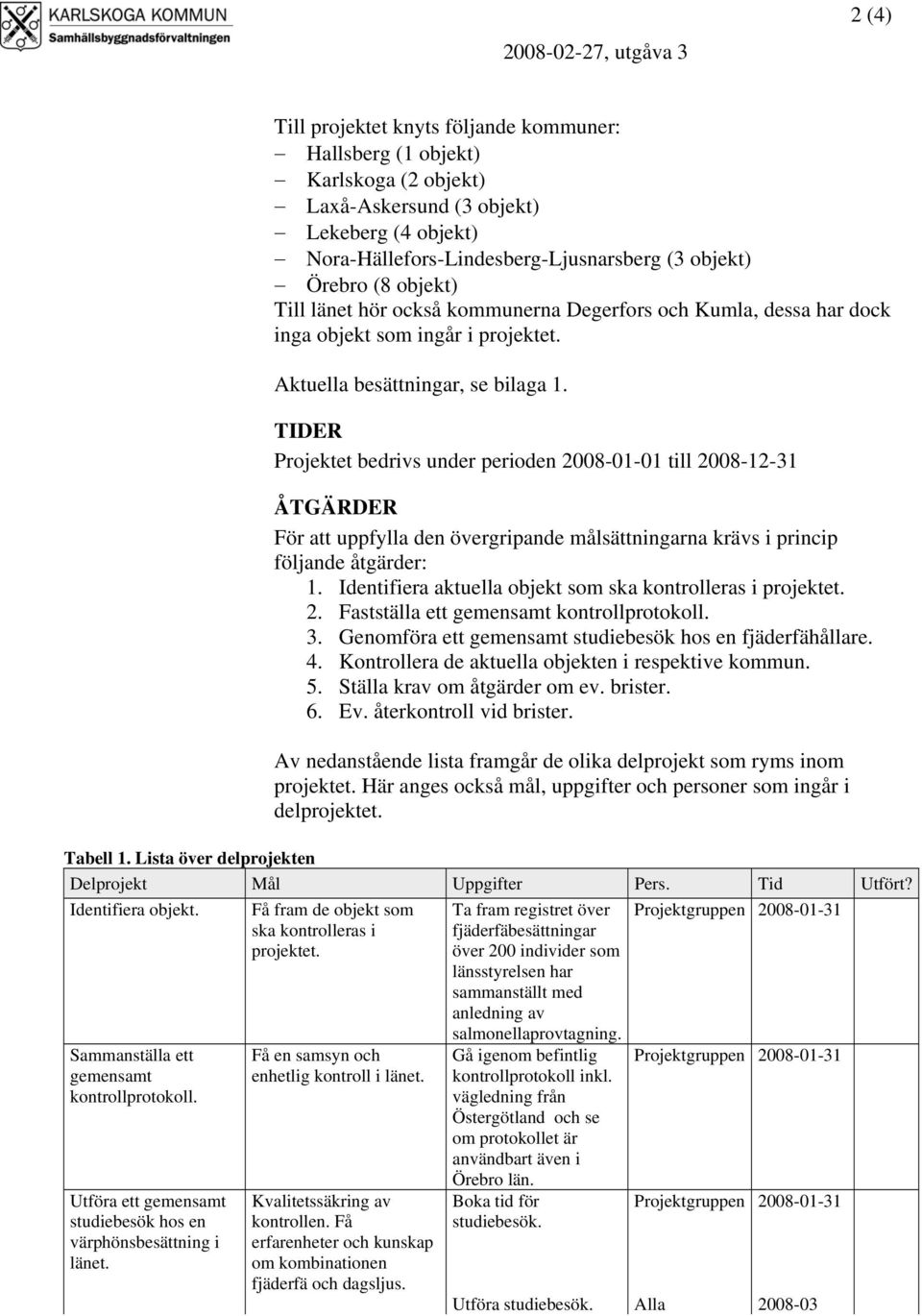 TIDER Projektet bedrivs under perioden 2008-01-01 till 2008-12-31 ÅTGÄRDER För att uppfylla den övergripande målsättningarna krävs i princip följande åtgärder: 1.