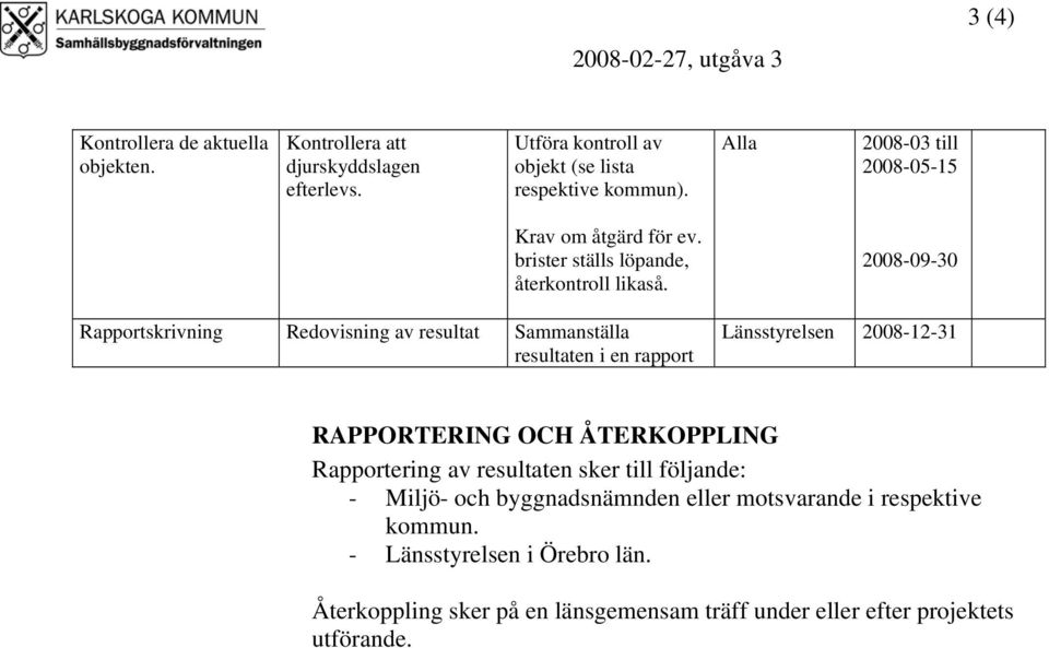 2008-09-30 Rapportskrivning Redovisning av resultat Sammanställa resultaten i en rapport Länsstyrelsen 2008-12-31 RAPPORTERING OCH ÅTERKOPPLING Rapportering