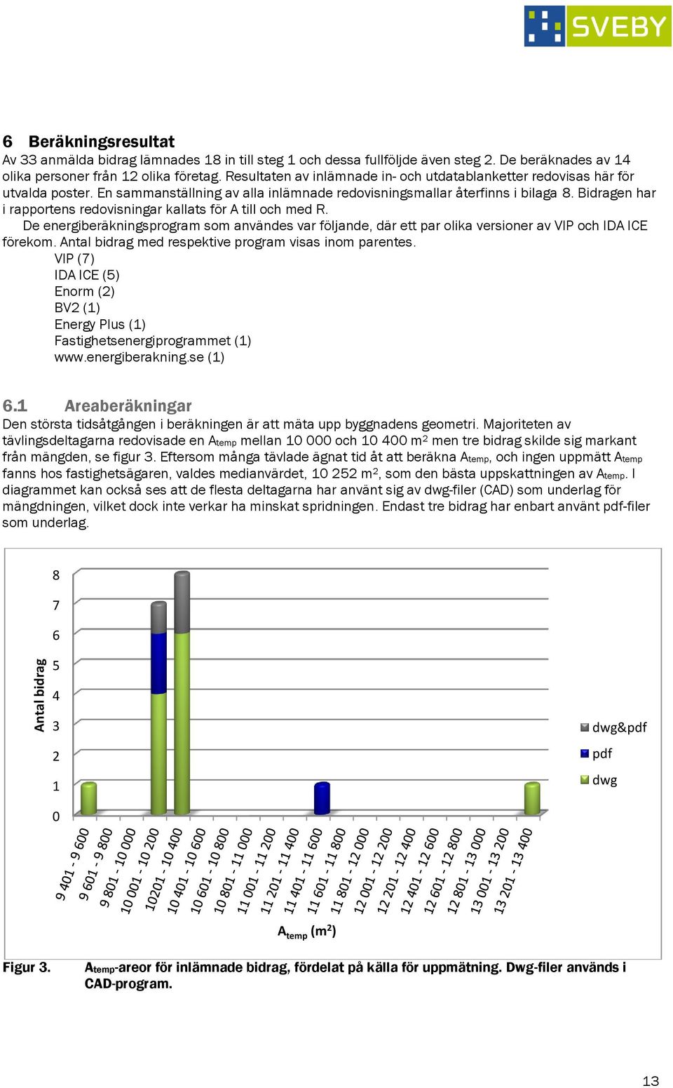 Bidragen har i rapportens redovisningar kallats för A till och med R. De energiberäkningsprogram som användes var följande, där ett par olika versioner av VIP och IDA ICE förekom.