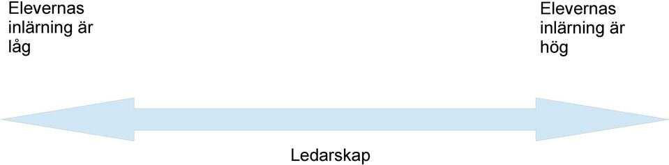 låg   hög