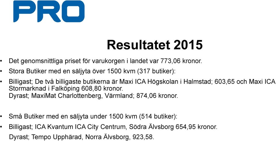 Halmstad; 603,65 och Maxi ICA Stormarknad i Falköping 608,80 kronor. Dyrast; MaxiMat Charlottenberg, Värmland; 874,06 kronor.