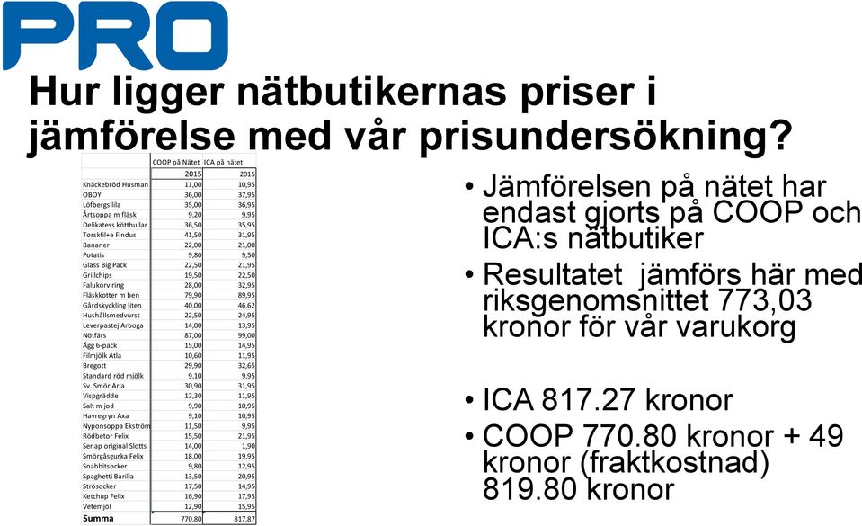 Hushållsmedvurst Leverpastej Arboga Nötfärs Ägg 6- pack Filmjölk Atla Bregott Standard röd mjölk Sv.