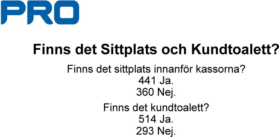 Finns det sittplats innanför