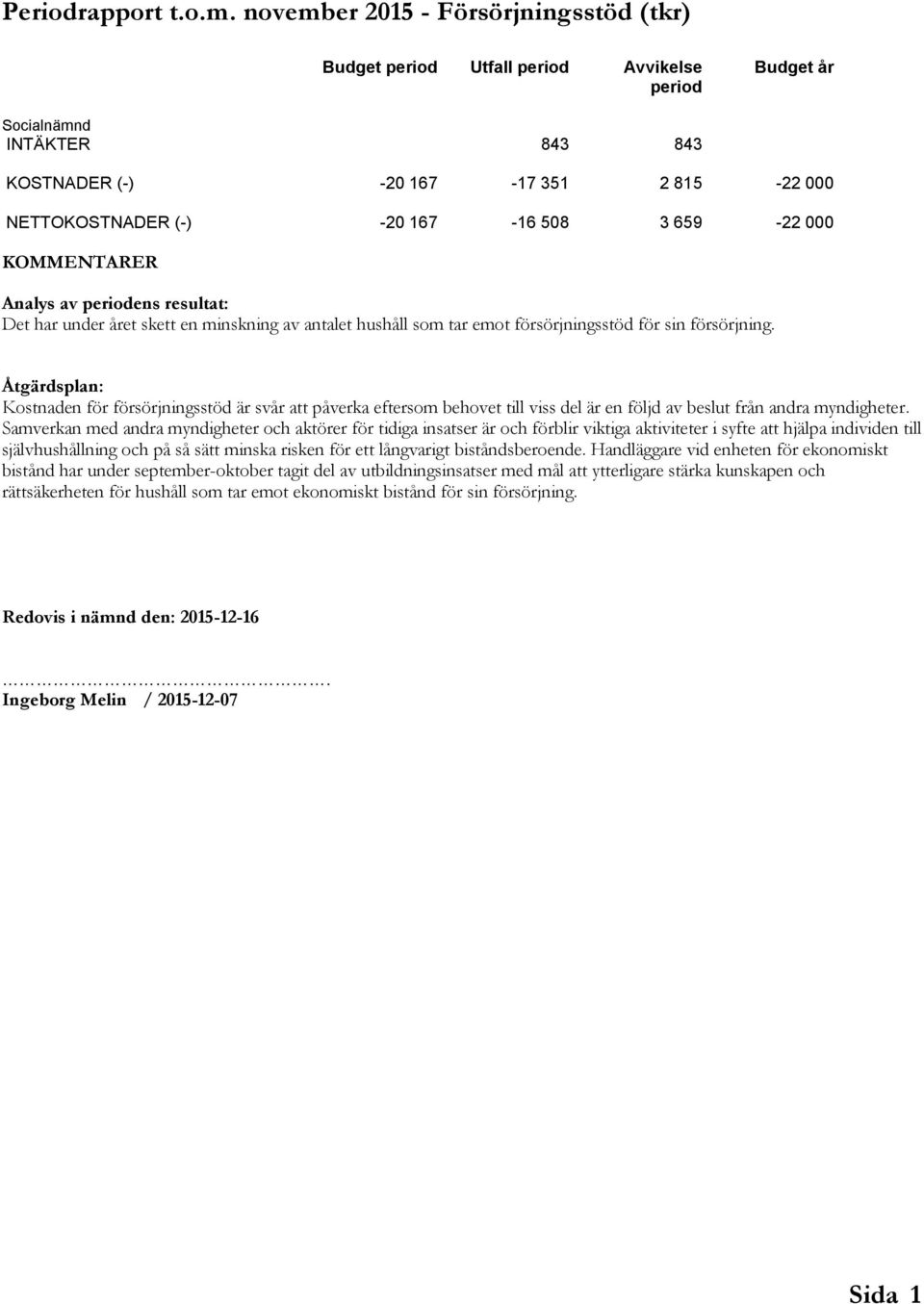 659-22 000 KOMMENTARER Analys av perodens resultat: Det har under året skett en mnsknng av antalet hushåll som tar emot försörjnngsstöd för sn försörjnng.