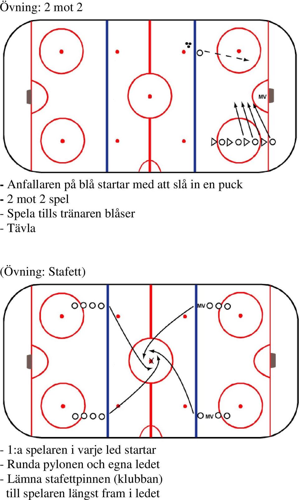 Stafett) - 1:a spelaren i varje led startar - Runda pylonen och