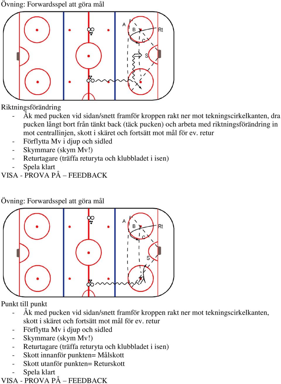 ) - Returtagare (träffa returyta och klubbladet i isen) - Spela klart Övning: Forwardsspel att göra mål Punkt till punkt - Åk med pucken vid sidan/snett framför kroppen rakt ner mot