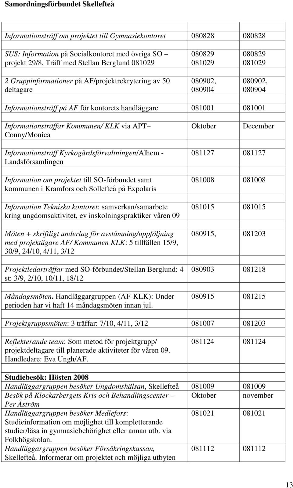 APT Conny/Monica Oktober December Informationsträff Kyrkogårdsförvaltningen/Alhem - Landsförsamlingen Information om projektet till SO-förbundet samt kommunen i Kramfors och Sollefteå på Expolaris