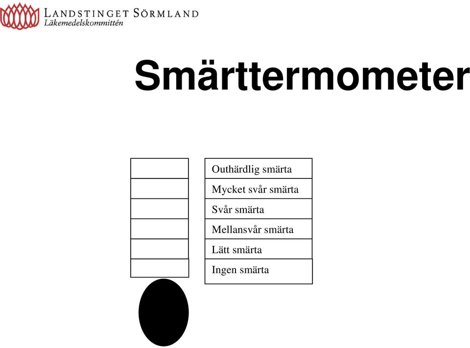 Svår smärta Mellansvår