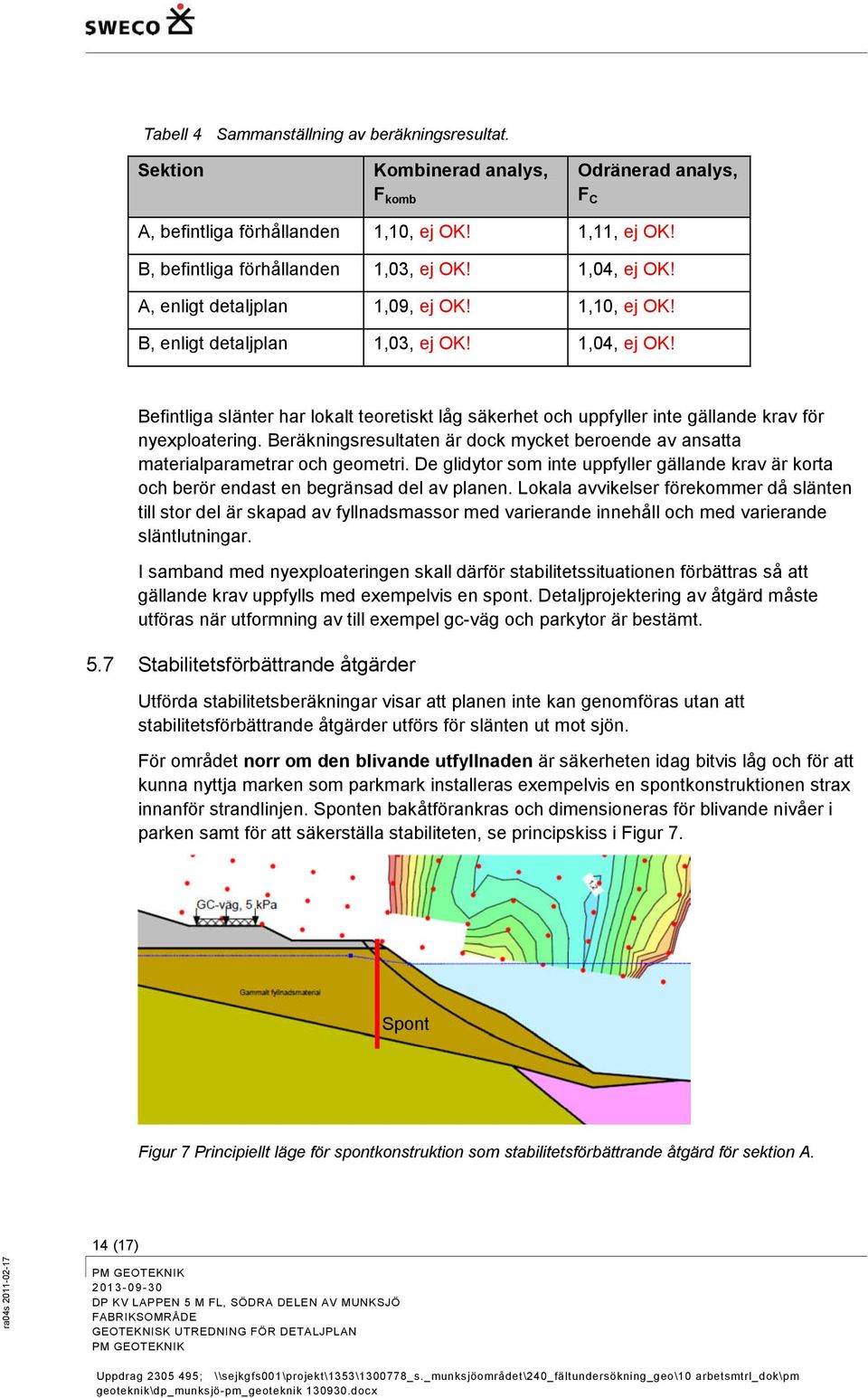 Befintliga slänter har lokalt teoretiskt låg säkerhet och uppfyller inte gällande krav för nyexploatering. Beräkningsresultaten är dock mycket beroende av ansatta materialparametrar och geometri.