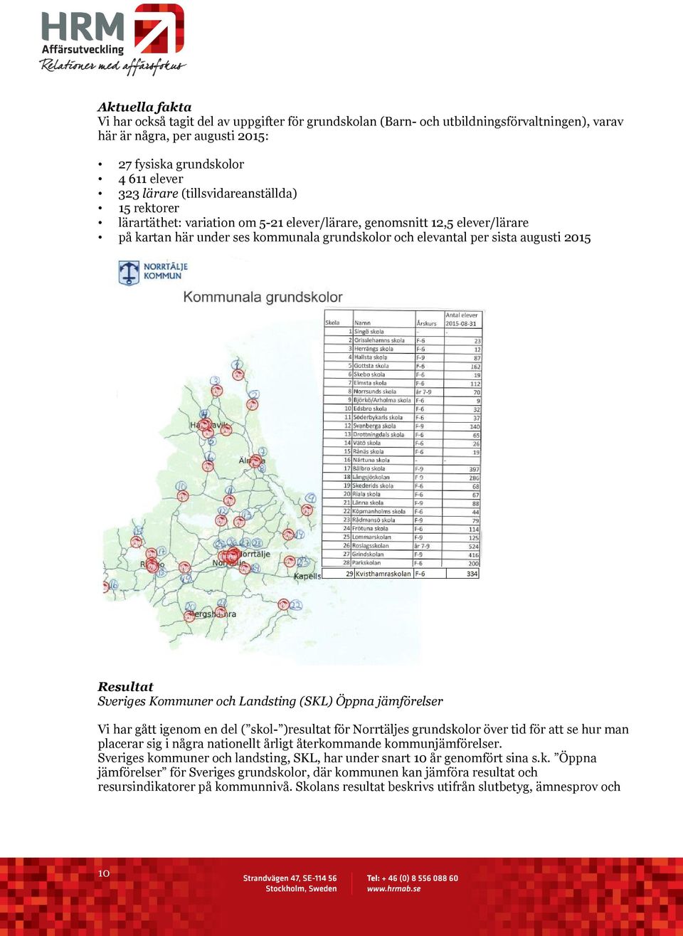 Resultat Sveriges Kommuner och Landsting (SKL) Öppna jämförelser Vi har gått igenom en del ( skol- )resultat för Norrtäljes grundskolor över tid för att se hur man placerar sig i några nationellt
