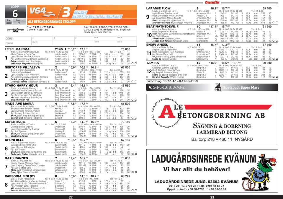 e Symphonic Hanover - 15: 2 1-0-0 17,4a 28 200 14: 5 0-2-0 18,0a 41 800 Tot: 7 1-2-0 Maria Palema e Quick Pay Jakobsson M F 22/9-9 7/ 2140 5 18,0 g 39 40 Uppf: Bender Karl-Erik, Kvänum Andersson M J