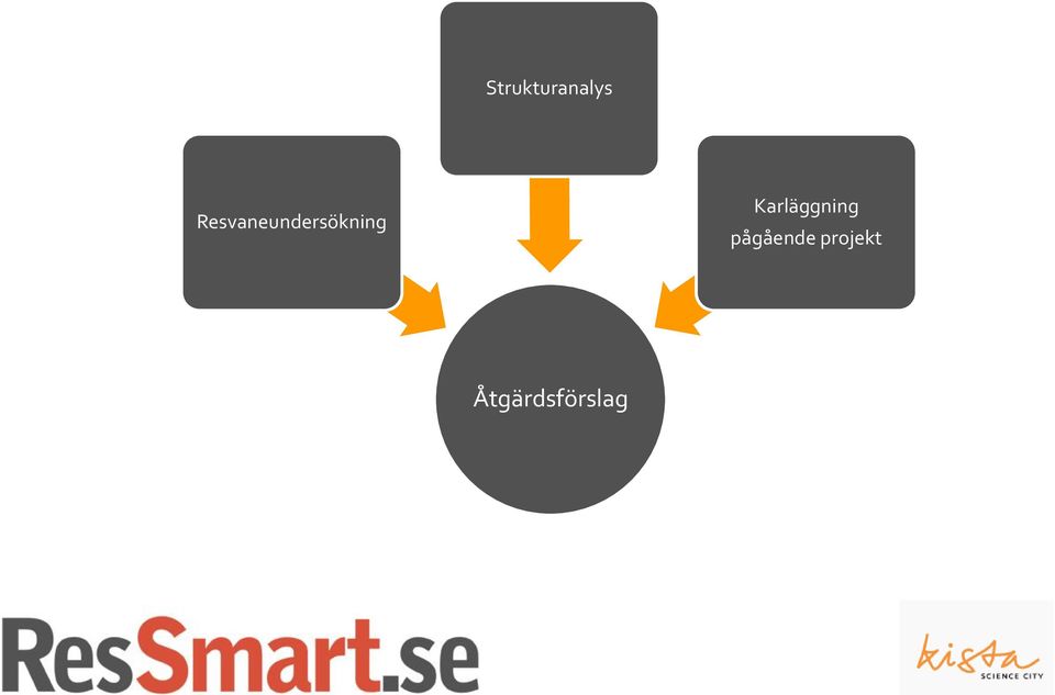 Karläggning