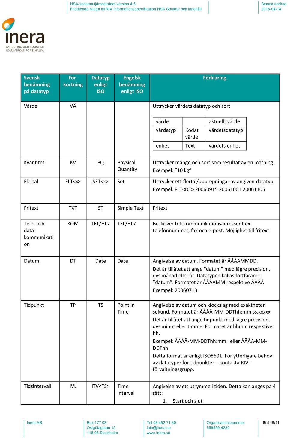 Exempel: 10 kg Flertal FLT<x> SET<x> Set Uttrycker ett flertal/upprepningar av angiven datatyp Exempel.