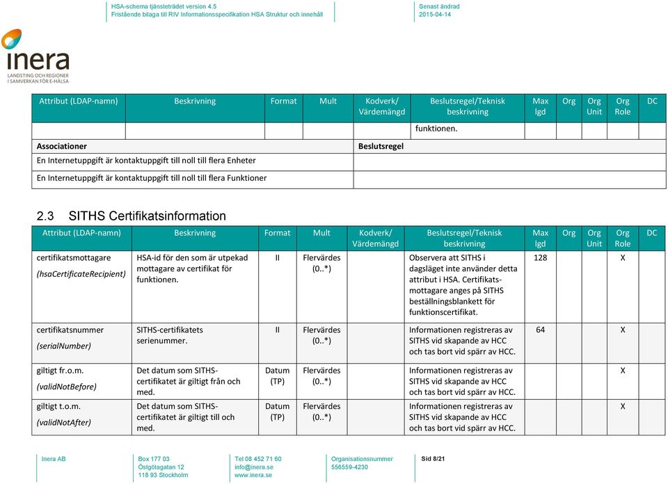 3 SITHS Certifikatsinformation certifikatsmottagare (hsacertificaterecipient) HSA-id för den som är utpekad mottagare av certifikat för funktionen. II Flervärdes (0.