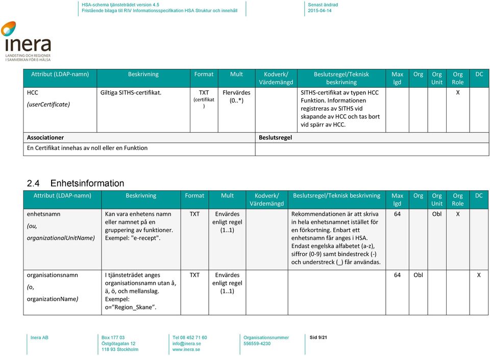 4 Enhetsinformation enhetsnamn (ou, organizationalname) Kan vara enhetens namn eller namnet på en gruppering av funktioner. Exempel: "e-recept". TXT enligt regel (1.