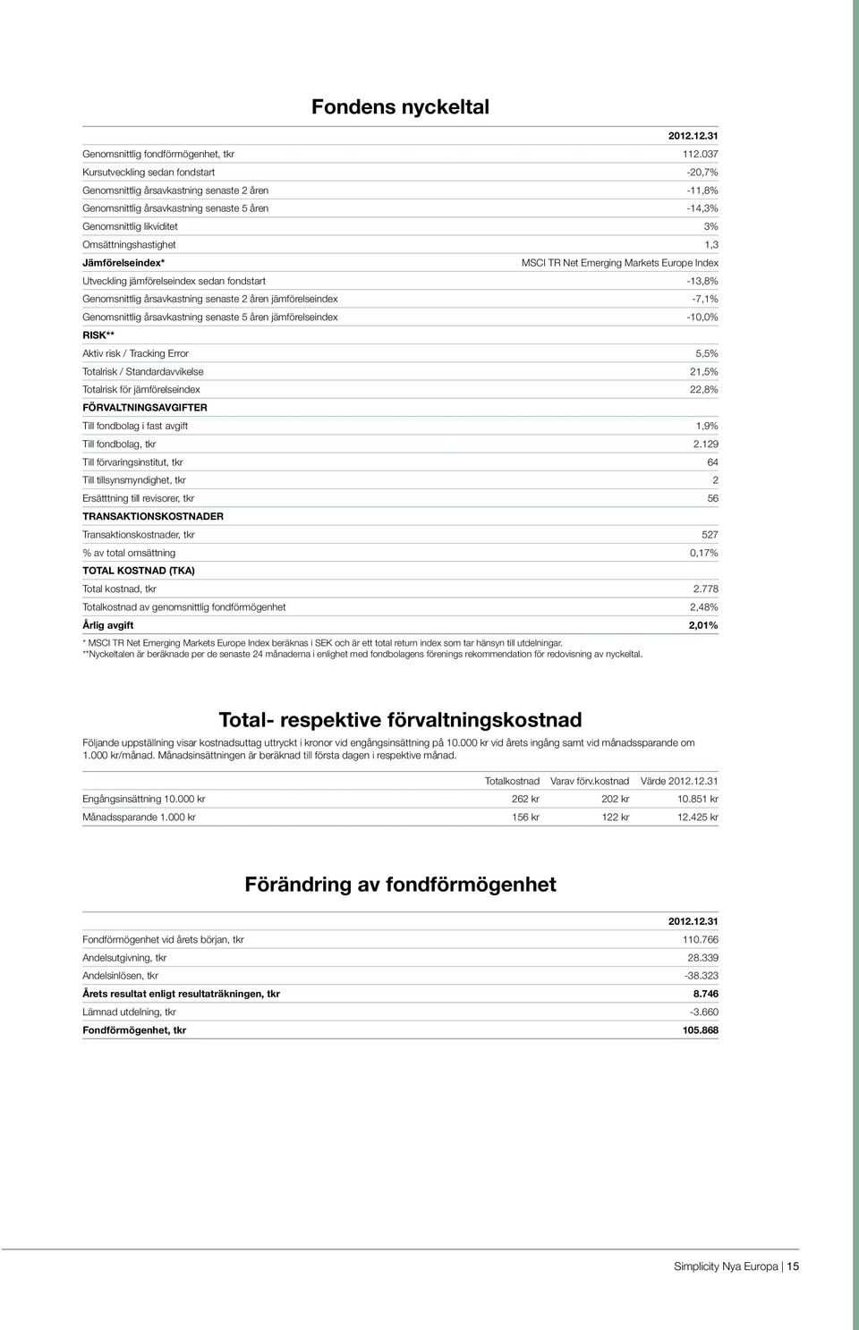 Jämförelseindex* MSCI TR Net Emerging Markets Europe Index Utveckling jämförelseindex sedan fondstart -13,8% Genomsnittlig årsavkastning senaste 2 åren jämförelseindex -7,1% Genomsnittlig