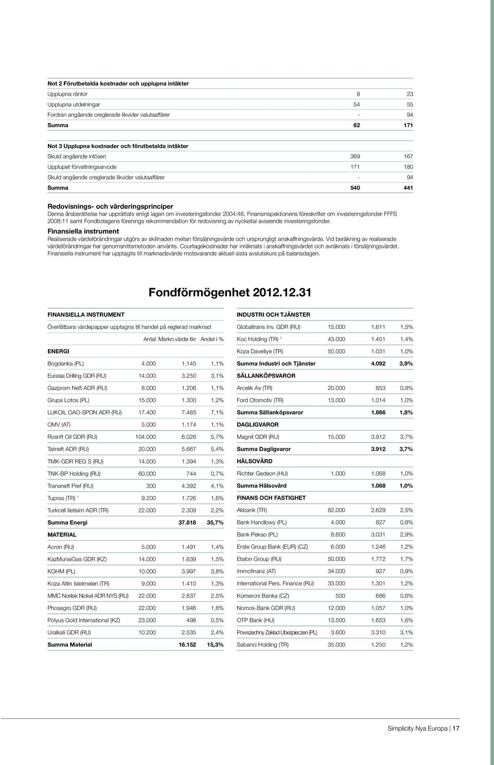 Denna årsberättelse har upprättats enligt lagen om investeringsfonder 2004:46, Finansinspektionens föreskrifter om investeringsfonder FFFS 2008:11 samt Fondbolagens förenings rekommendation för