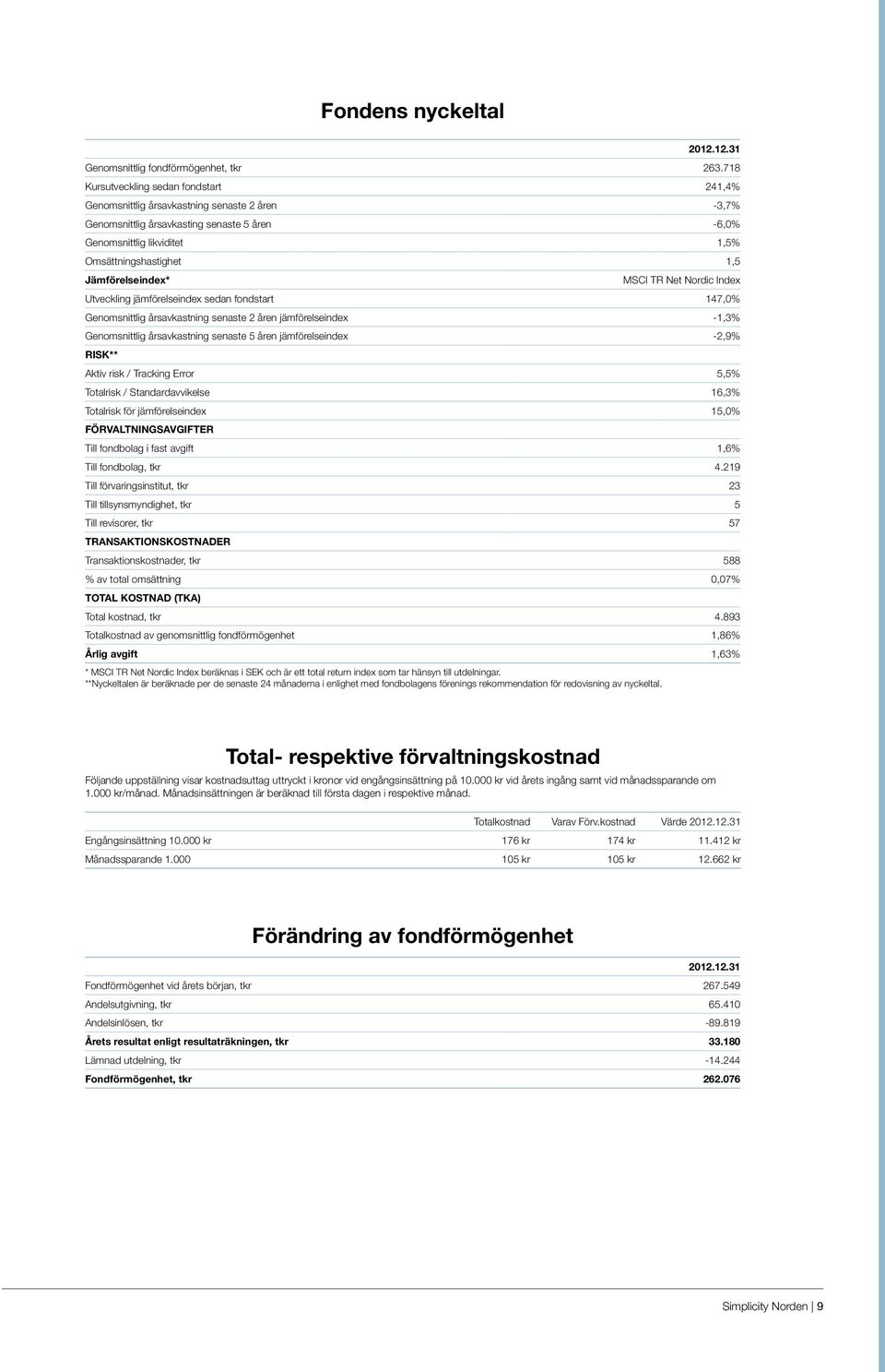 Jämförelseindex* MSCI TR Net Nordic Index Utveckling jämförelseindex sedan fondstart 147,0% Genomsnittlig årsavkastning senaste 2 åren jämförelseindex -1,3% Genomsnittlig årsavkastning senaste 5 åren