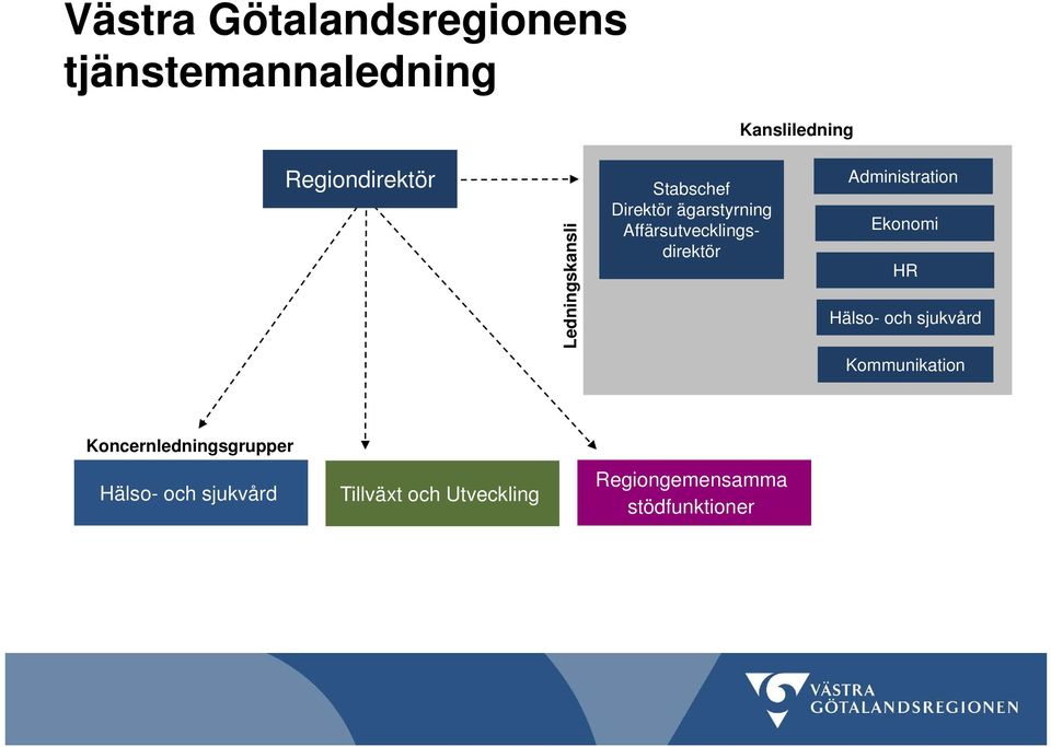 Administration Ekonomi HR Hälso- och sjukvård Kommunikation