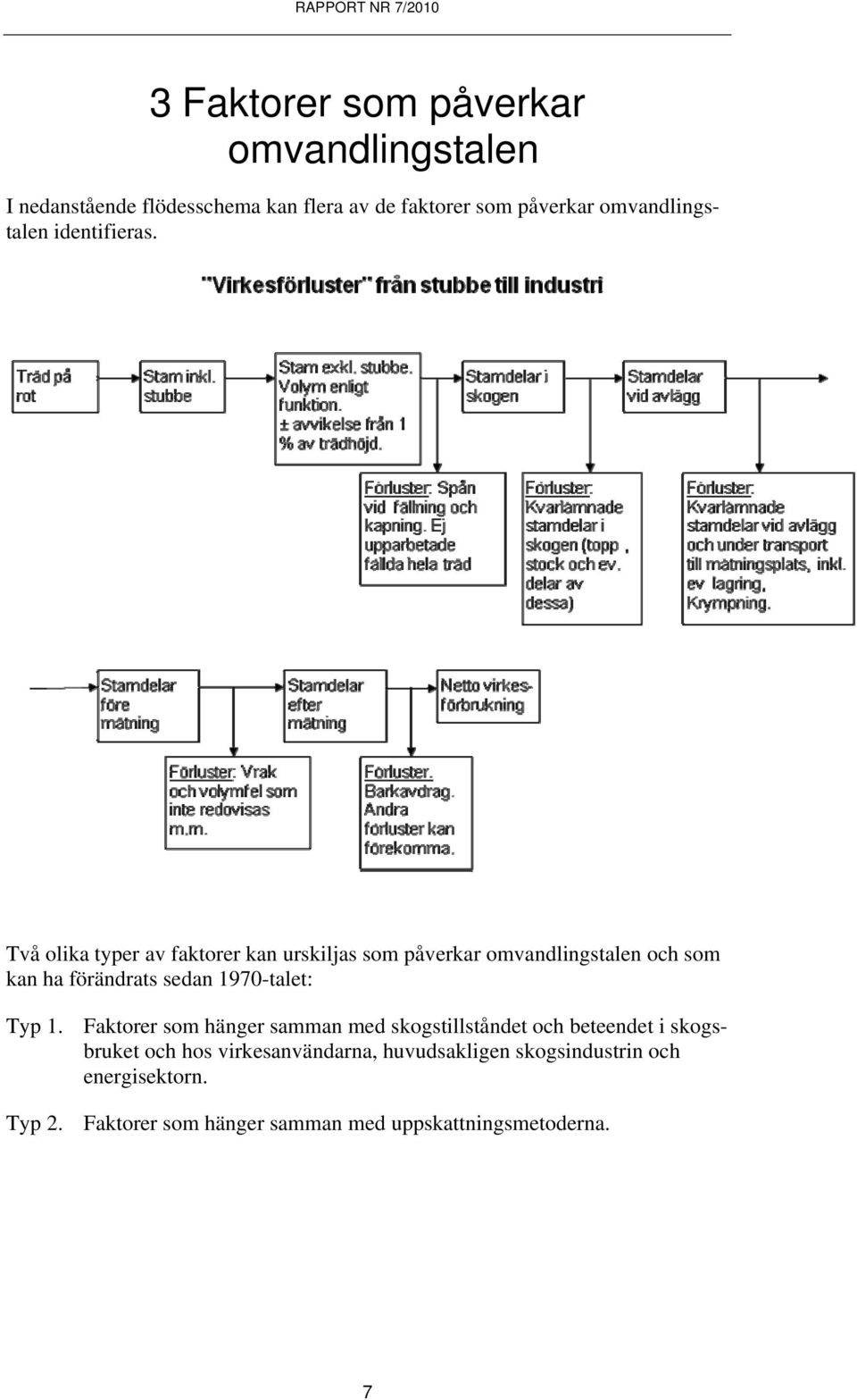 Två olika typer av faktorer kan urskiljas som påverkar omvandlingstalen och som kan ha förändrats sedan 1970-talet:
