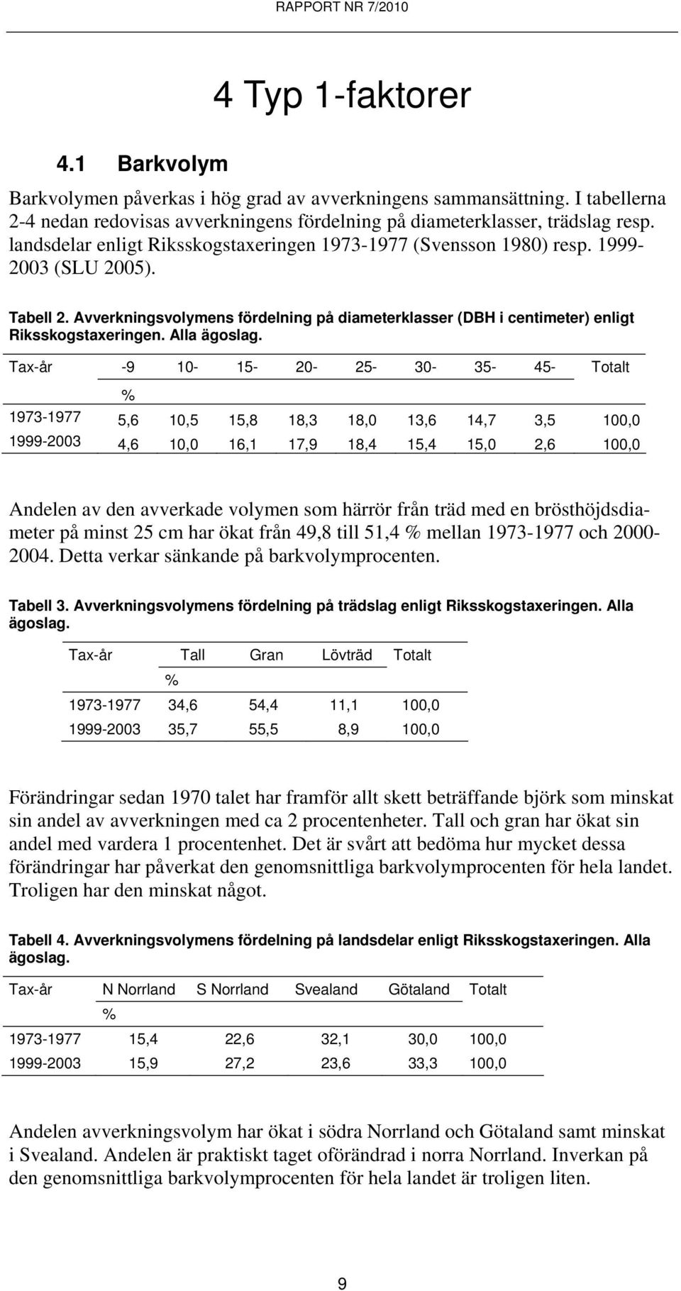 Alla ägoslag.