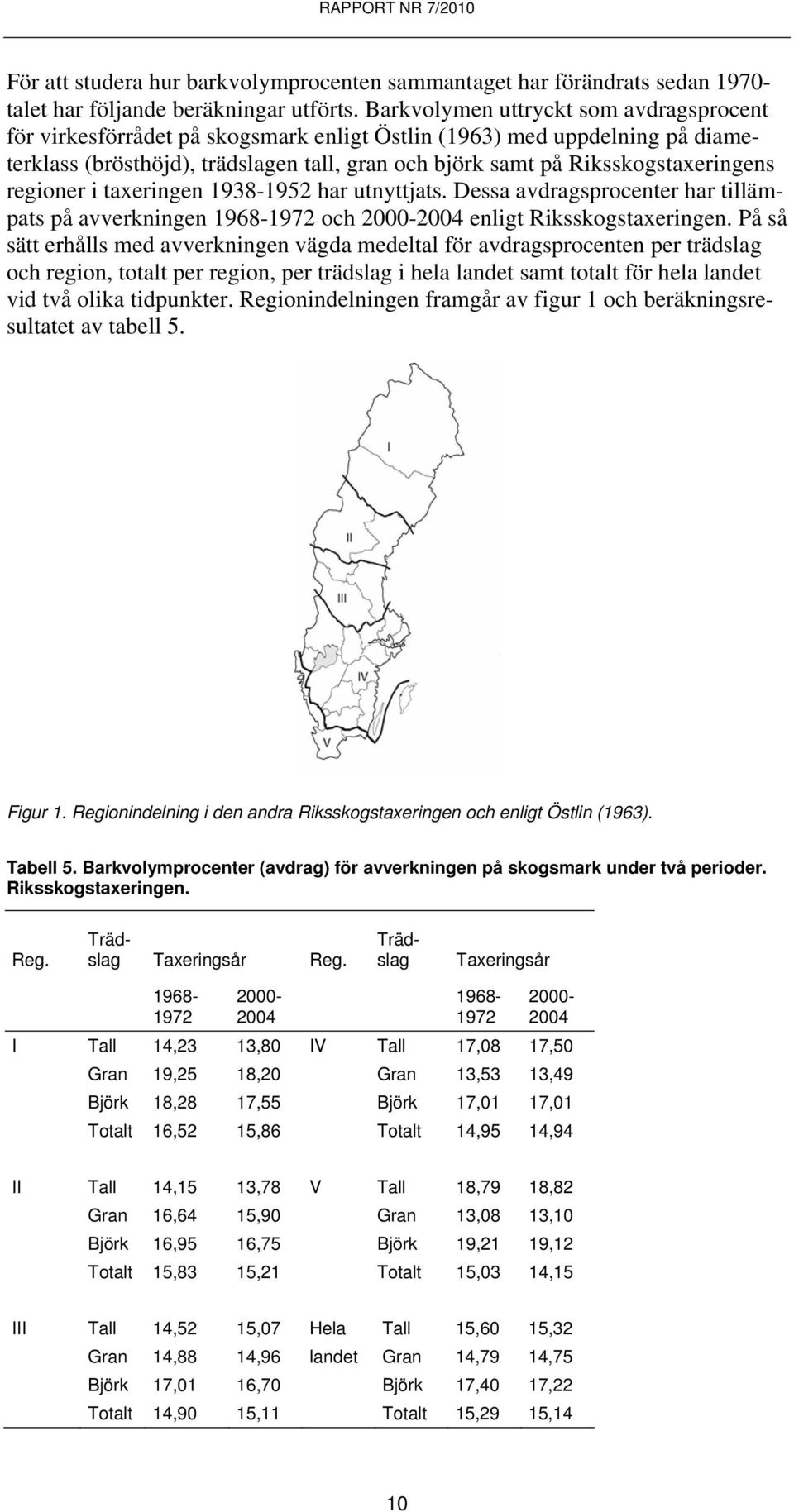 regioner i taxeringen 1938-1952 har utnyttjats. Dessa avdragsprocenter har tillämpats på avverkningen 1968-1972 och 2000-2004 enligt Riksskogstaxeringen.