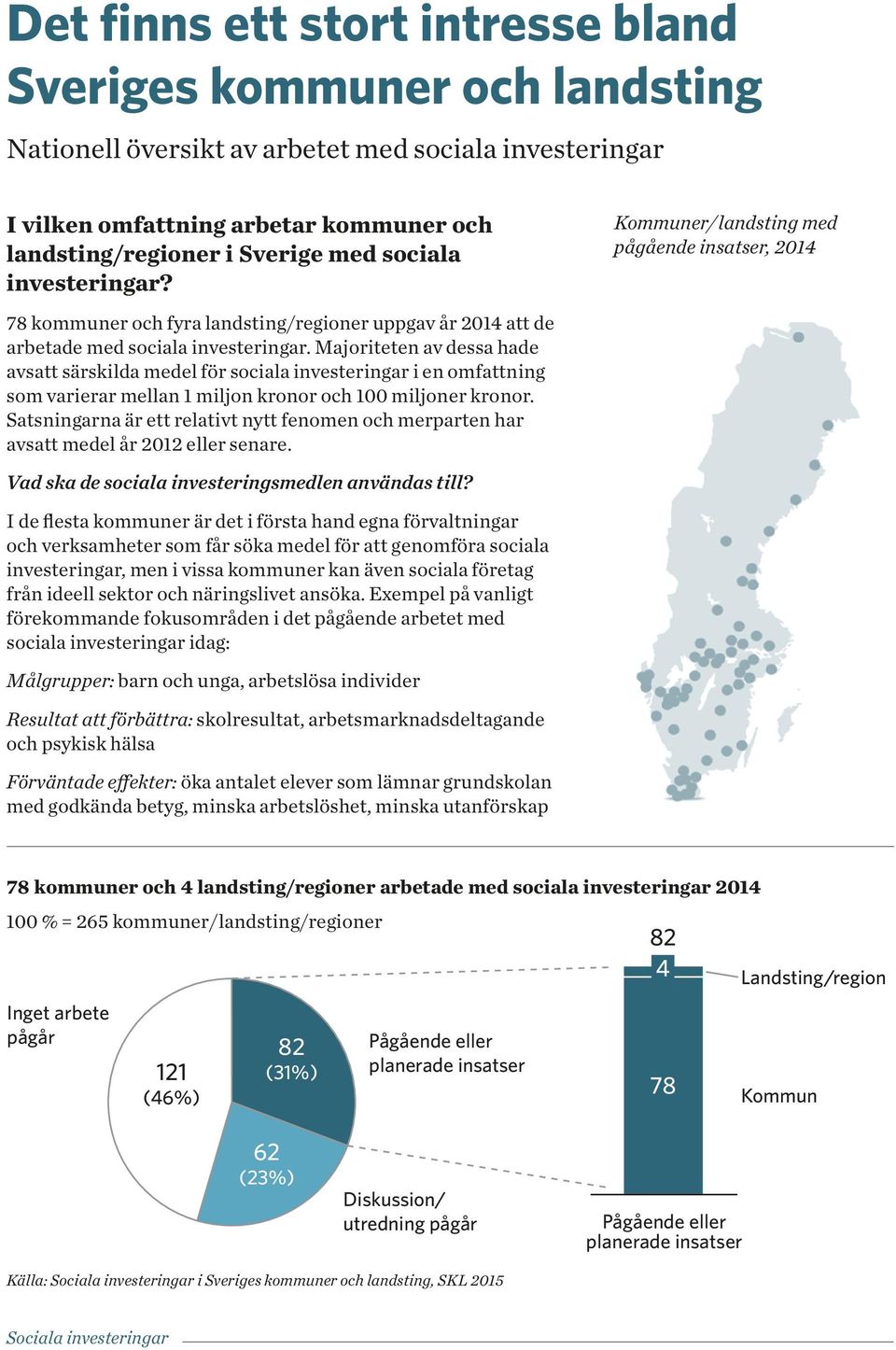 Majoriteten av dessa hade avsatt särskilda medel för sociala investeringar i en omfattning som varierar mellan 1 miljon kronor och 100 miljoner kronor.