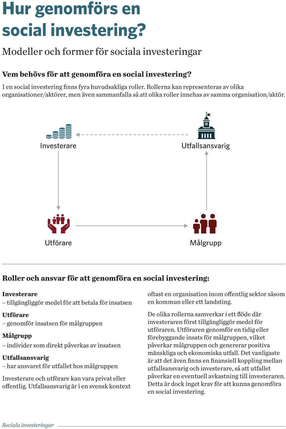 Investerare Utfallsansvarig Utförare Utförare Målgrupp Roller och ansvar för att genomföra en social investering: Investerare tillgängliggör medel för att betala för insatsen Utförare genomför