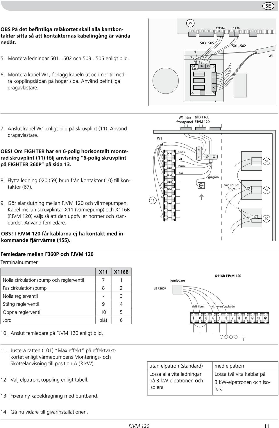 Anslut kabel W1 enligt bild på skruvplint (11). Använd dragavlastare. W1 W1 från till X116B frontpanel FJVM 120 OBS!