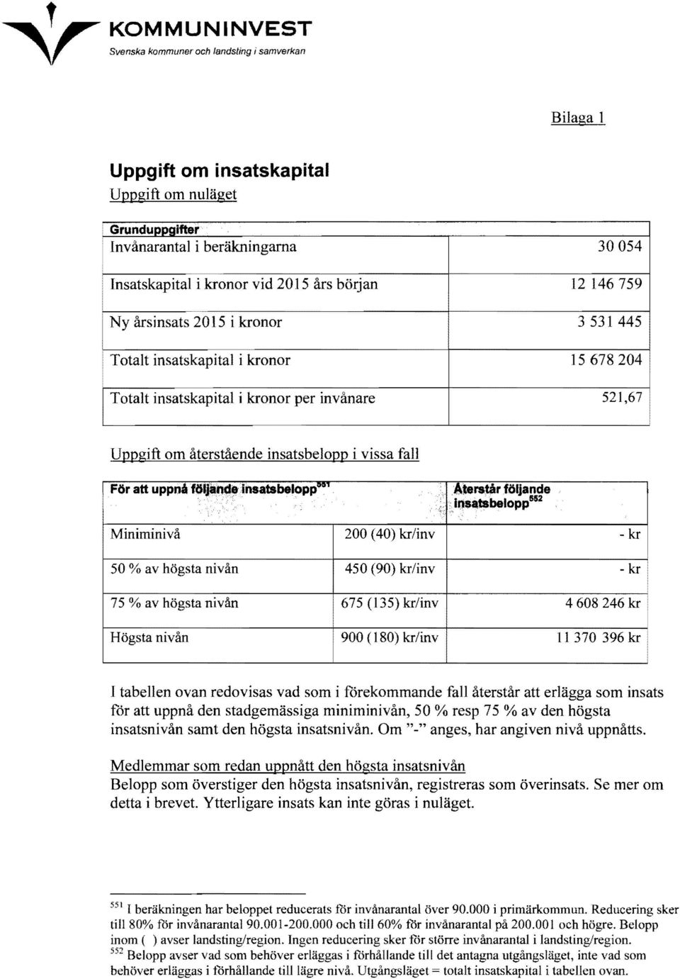 följ8n~insatsbelopp\'".aleratår följande.; IflsatsbeloppllS2.:.