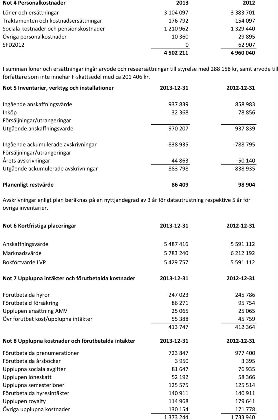 inte innehar F skattsedel med ca 201 406 kr.