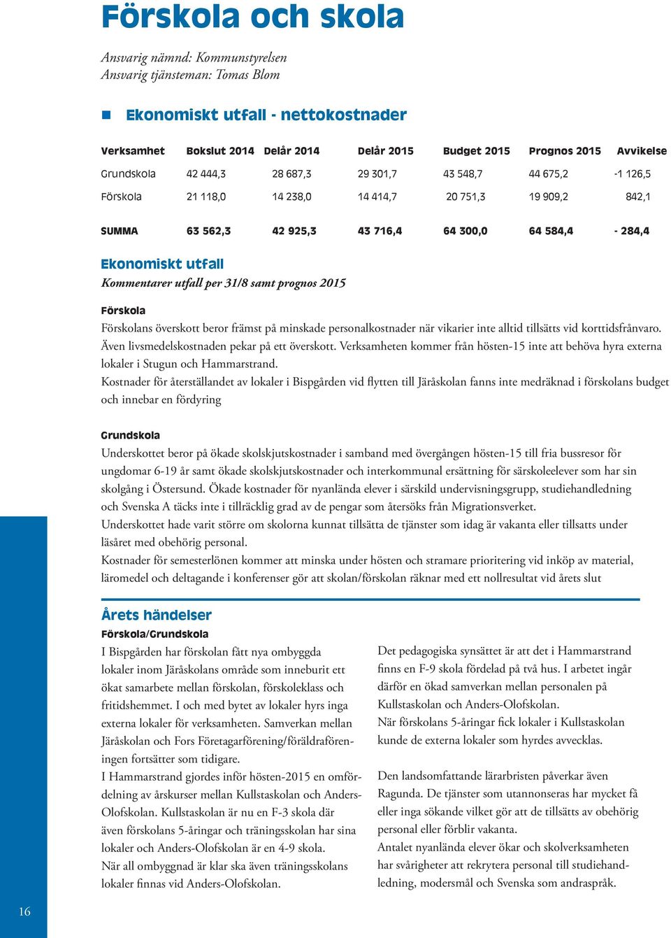 Kommentarer utfall per 31/8 samt prognos 2015 Förskola Förskolans överskott beror främst på minskade personalkostnader när vikarier inte alltid tillsätts vid korttidsfrånvaro.