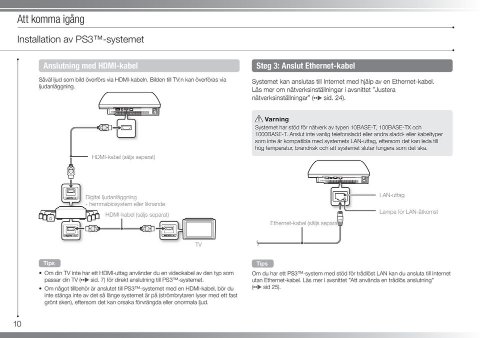 HDMI-kabel (säljs separat) Varning Systemet har stöd för nätverk av typen 10BASE-T, 100BASE-TX och 1000BASE-T.