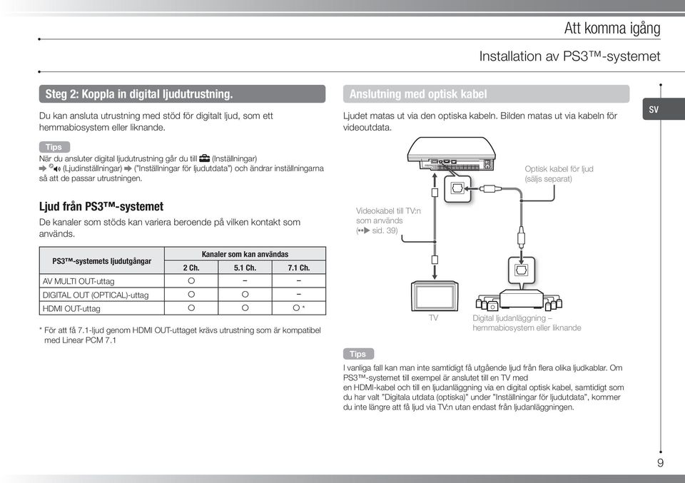 Anslutning med optisk kabel Ljudet matas ut via den optiska kabeln. Bilden matas ut via kabeln för videoutdata.