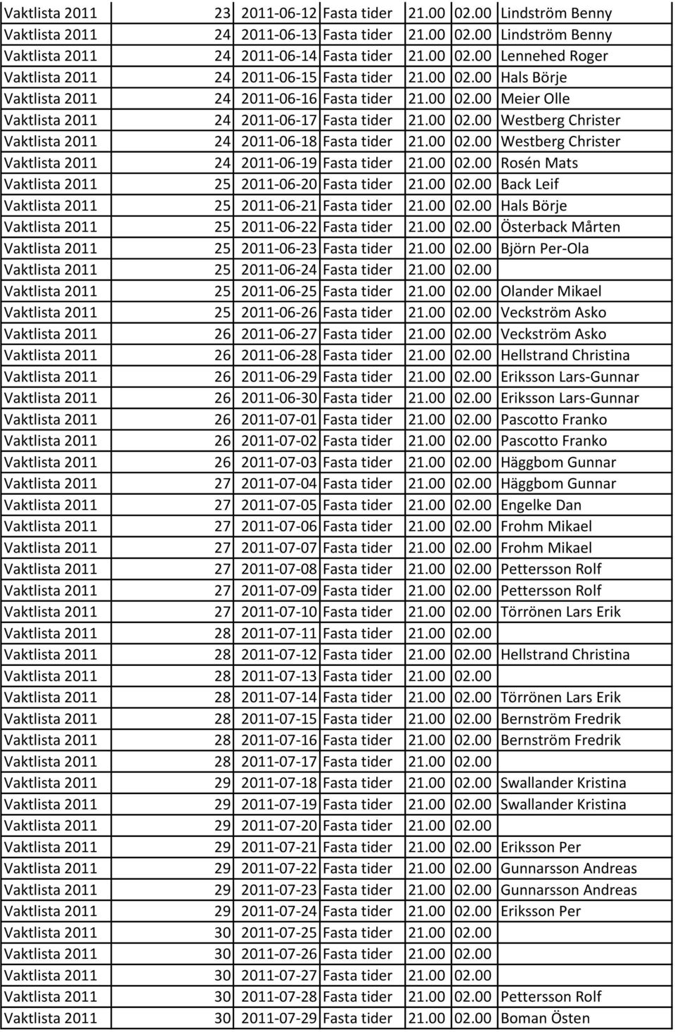 00 02.00 Westberg Christer Vaktlista 2011 24 2011-06-19 Fasta tider 21.00 02.00 Rosén Mats Vaktlista 2011 25 2011-06-20 Fasta tider 21.00 02.00 Back Leif Vaktlista 2011 25 2011-06-21 Fasta tider 21.