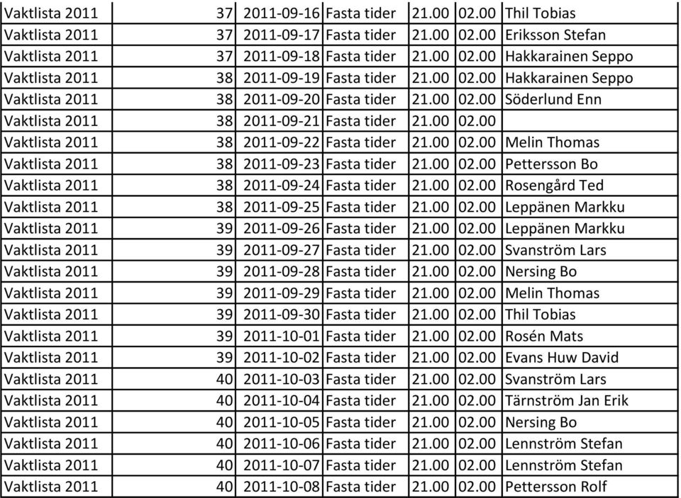 00 02.00 Pettersson Bo Vaktlista 2011 38 2011-09-24 Fasta tider 21.00 02.00 Rosengård Ted Vaktlista 2011 38 2011-09-25 Fasta tider 21.00 02.00 Leppänen Markku Vaktlista 2011 39 2011-09-26 Fasta tider 21.