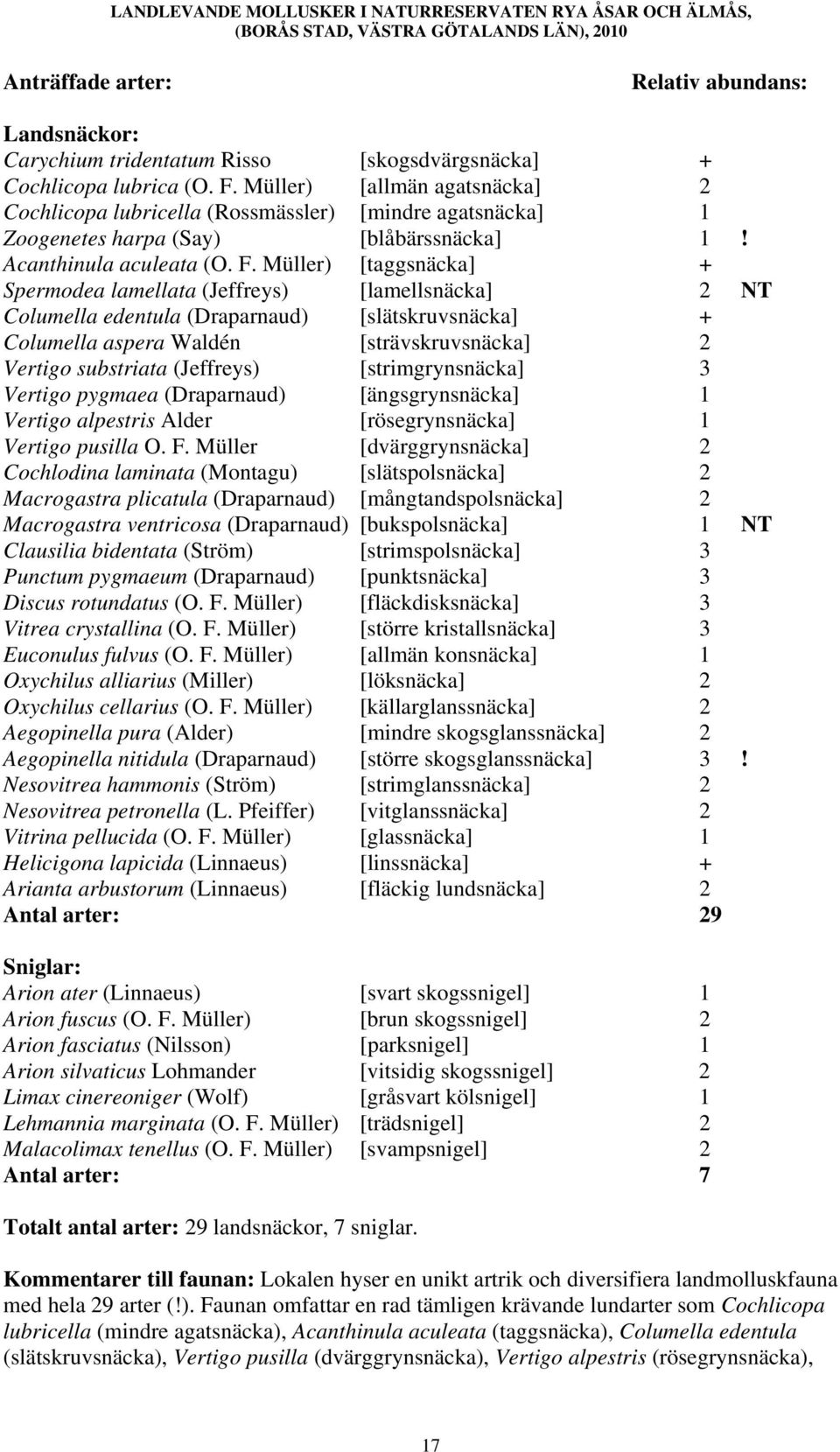 Müller) [taggsnäcka] + Spermodea lamellata (Jeffreys) [lamellsnäcka] 2 NT Columella edentula (Draparnaud) [slätskruvsnäcka] + Columella aspera Waldén [strävskruvsnäcka] 2 Vertigo substriata