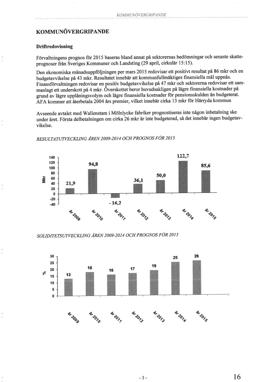 Resultatet innebåir att kommunfullmäktiges finansiella mål uppnås. FinansfÌjrvaltningen redovisar en positiv budgetawikelse på 47 mþ'r och sektorerna redovisar ett sammanlagt ett undeiskottpä 4 mkr.