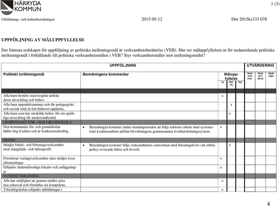 UPPFÖLJNING Politiskt inriktningsmål UTVÄRDERING Beredningens kommentar Måluppfyllelse Ja FÖRSKOLA Alla barn bemöts med respekt utifrån deras utveckling och behov.