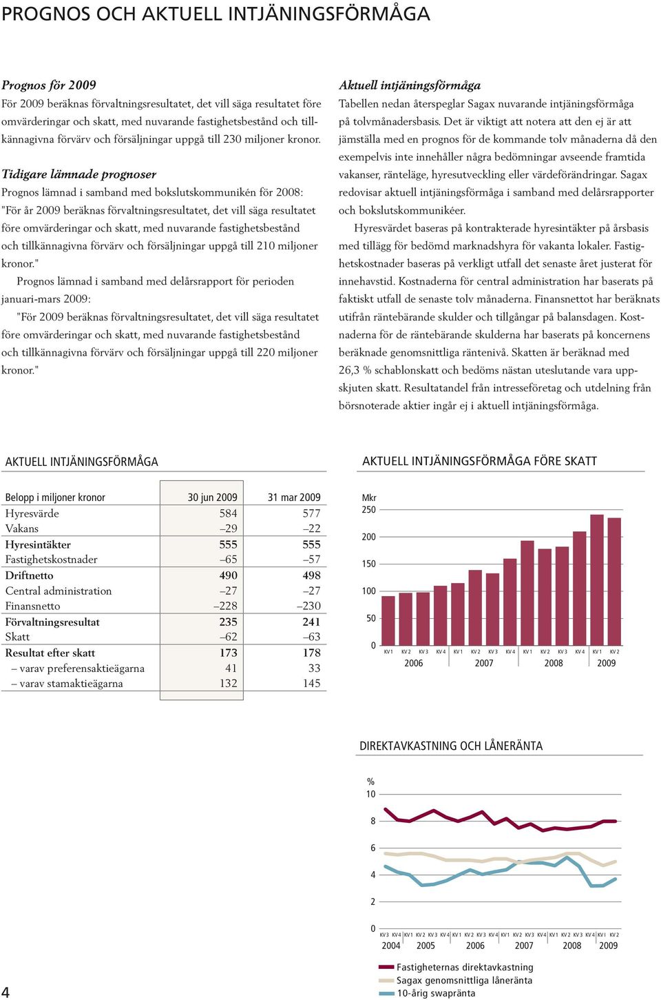 Det är viktigt att notera att den ej är att kännagivna förvärv och försäljningar uppgå till 230 miljoner kronor.