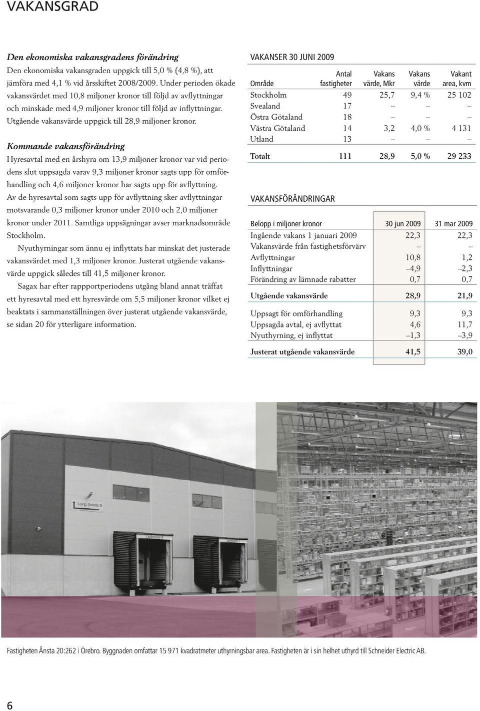 Utgående vakansvärde uppgick till 28,9 miljoner kronor.