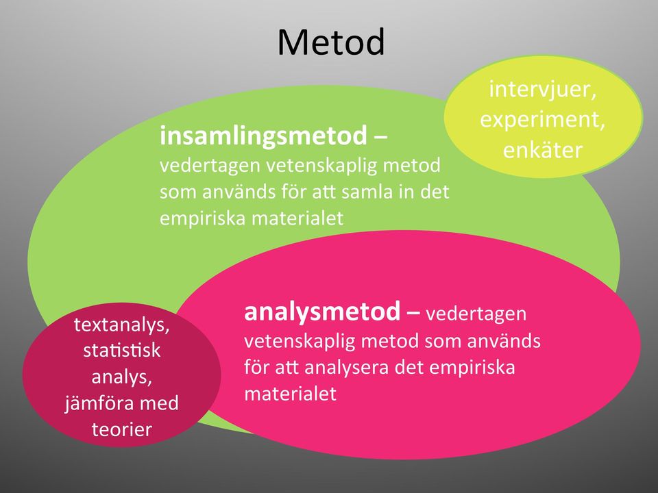 textanalys, stajsjsk analys, jämföra med teorier analysmetod