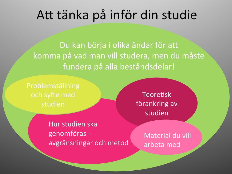 Problemställning och syde med studien Hur studien ska genomföras -