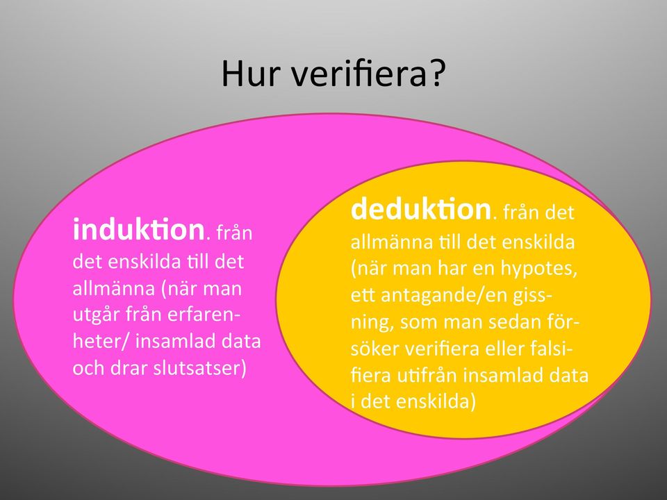 data och drar slutsatser) deduk7on.